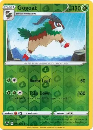 Gogoat, catalogue front